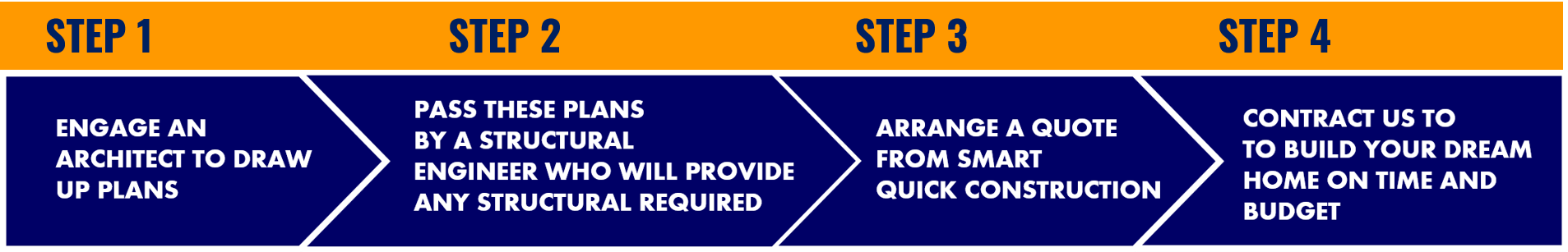 Smart Quick Construction